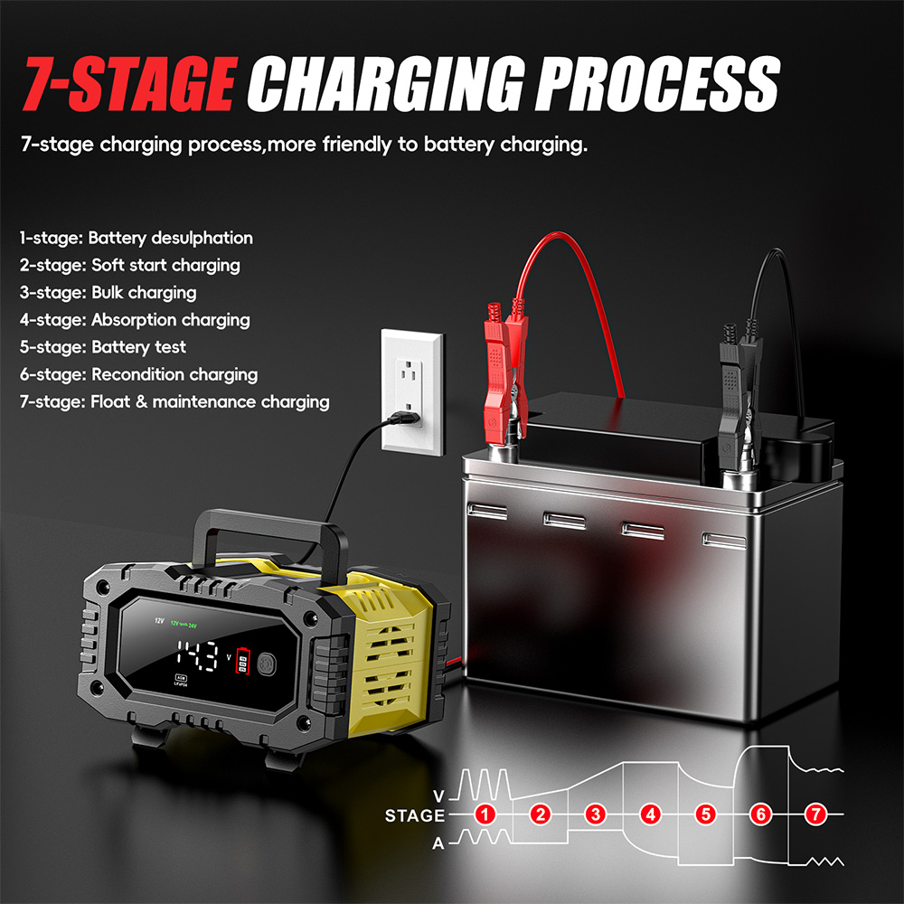 FOXSUR 12V 24V Car Motorcycle  - Lifepo4 Battery Charger Smart Automatic recension och pris