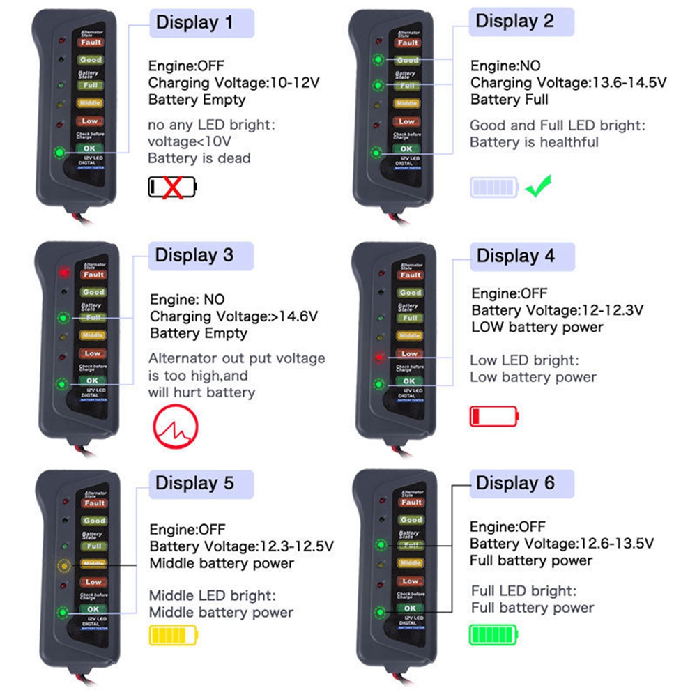 12V Auto Car Battery Tester LC - Alternator Tester Digital Diagnostic Tool recension och pris