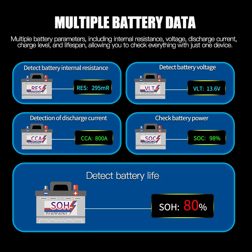 Car Battery Tester 12V Digital - Alternator Tester Digital Diagnostic Tool recension och pris