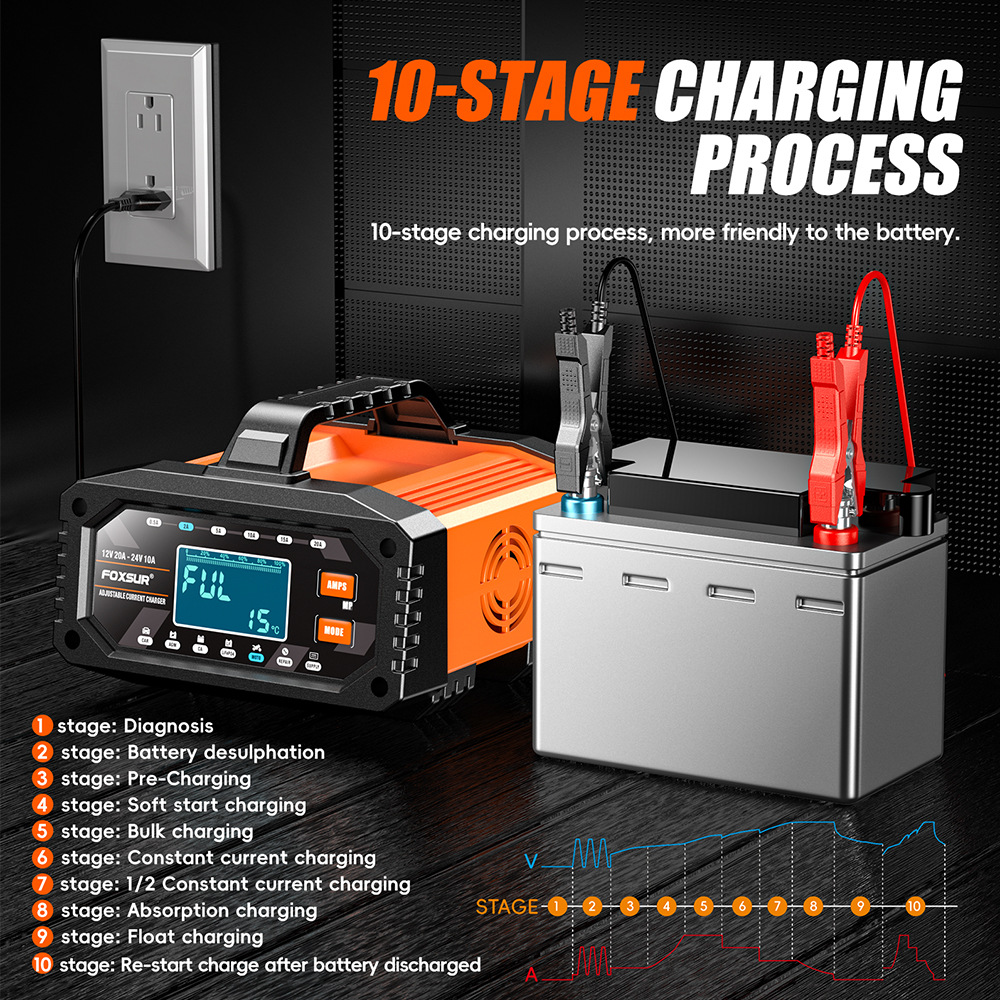 12V/24V Portabl 0.5A-20A  Car  - Smart Car Battery Charger 12V 24V 20A recension och pris