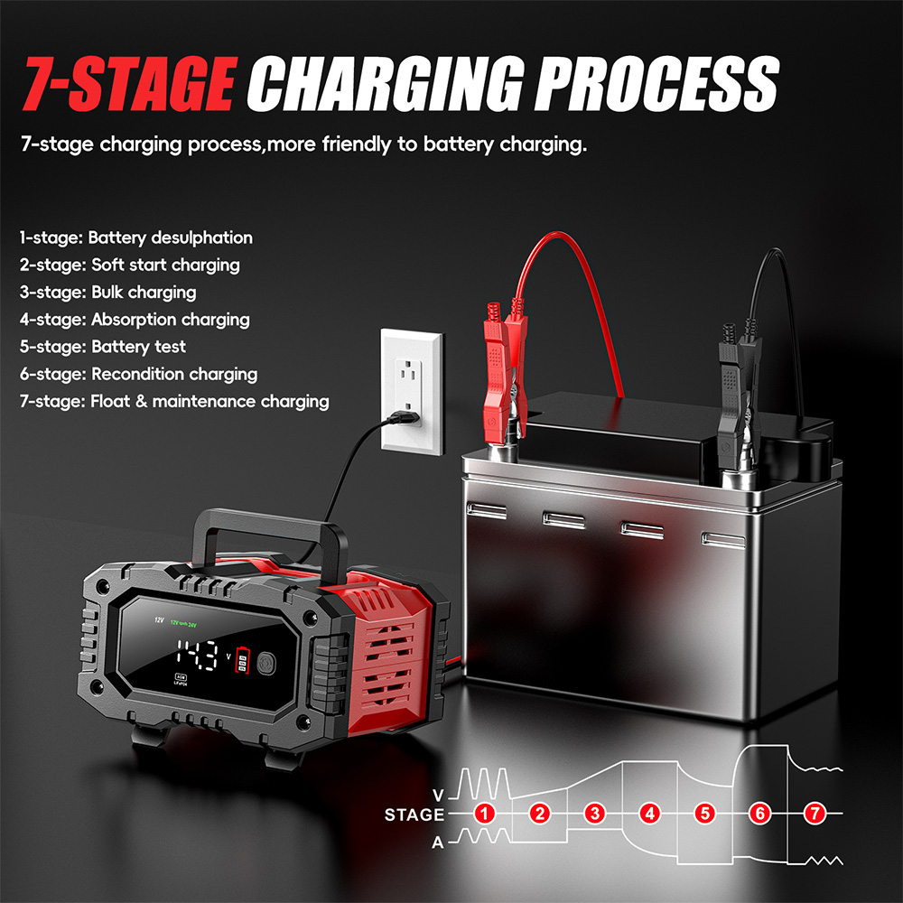 FOXSUR 12V/20A 24V/10A Smart B - Smart Car Battery Charger 12V 24V 20A recension och pris