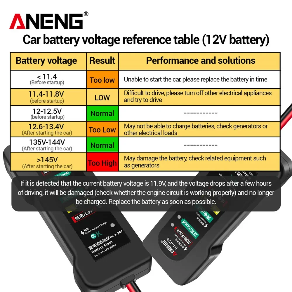 ANENG BT-170 12V Car Motorcycl - Alternator Tester Digital Diagnostic Tool recension och pris